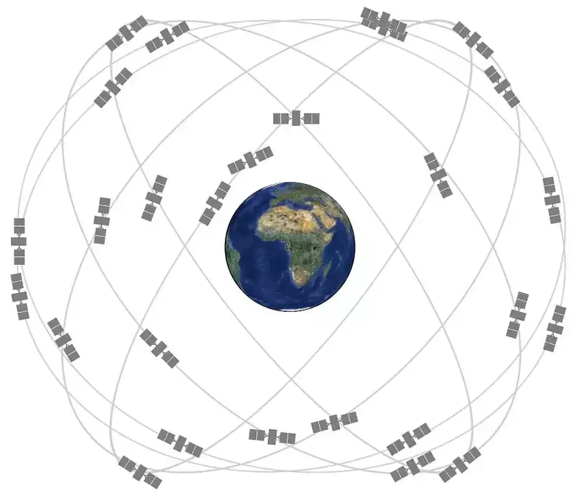 DGNSS Series - Satellite Constellations